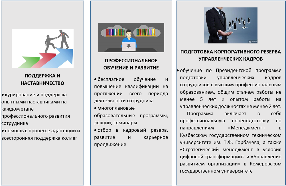 Обучение и развитие.png Обучение и развитие.png